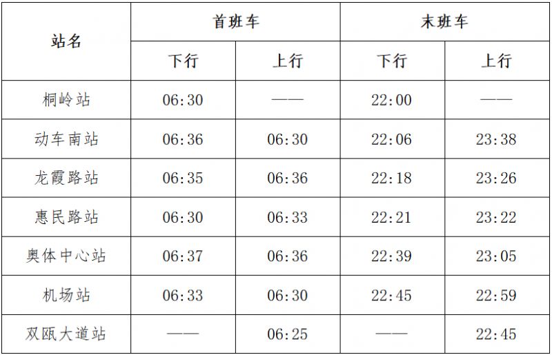 4月7日14:00后温州S1线全线免费乘车最新消息