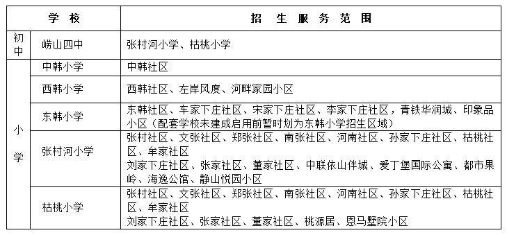 青岛崂山区2023年义务教育学校招生服务范围