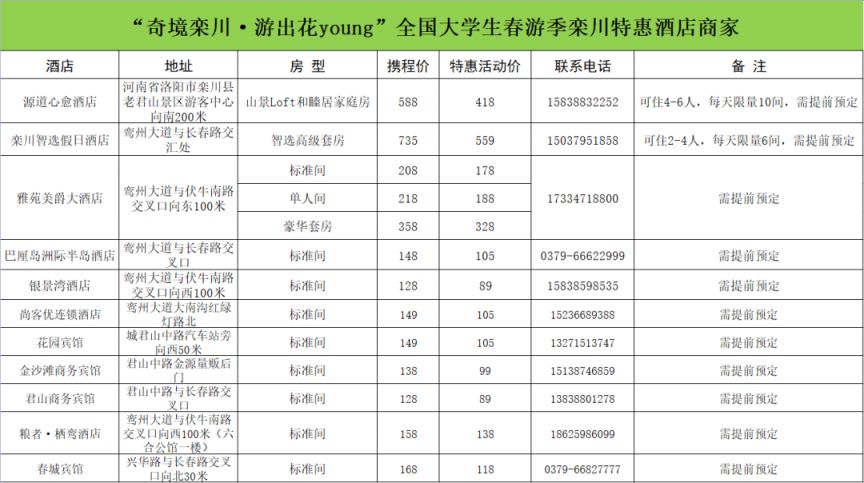 栾川的大学 2023奇境栾川大学生春游季活动