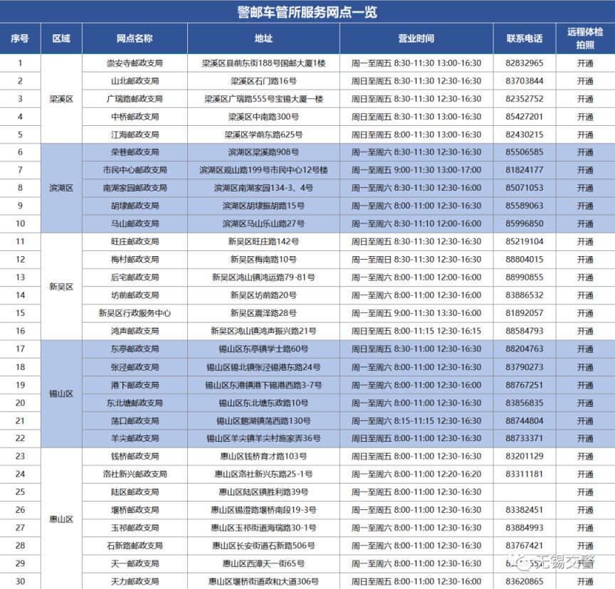 无锡驾驶证换证体检哪些地方可以做