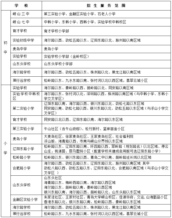 青岛崂山区2023年义务教育学校招生服务范围