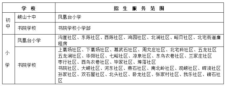 青岛崂山区2023年义务教育学校招生服务范围