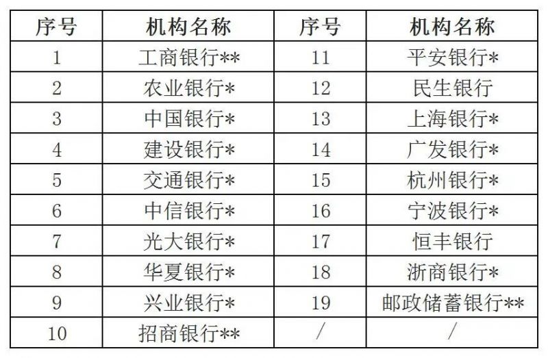 温州2023年第一、二期储蓄国债