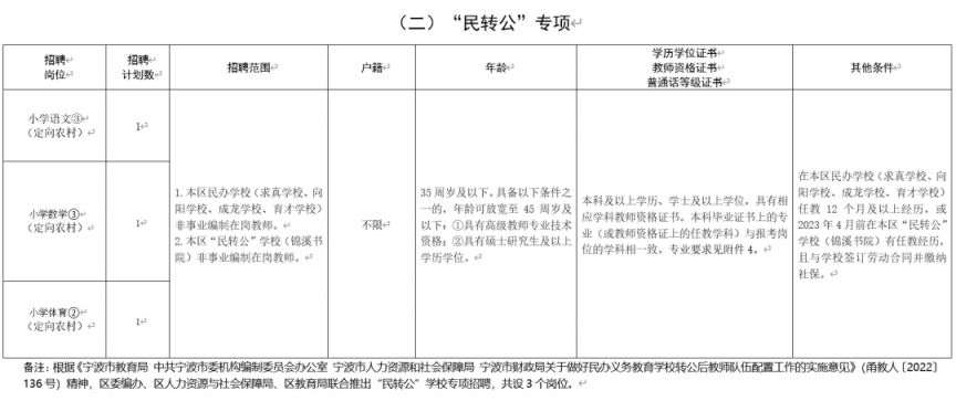 2023年宁波奉化区事业单位教师招聘报名条件+岗位说明