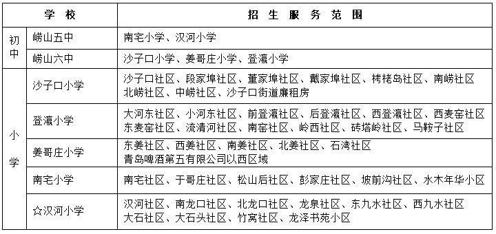 青岛崂山区2023年义务教育学校招生服务范围