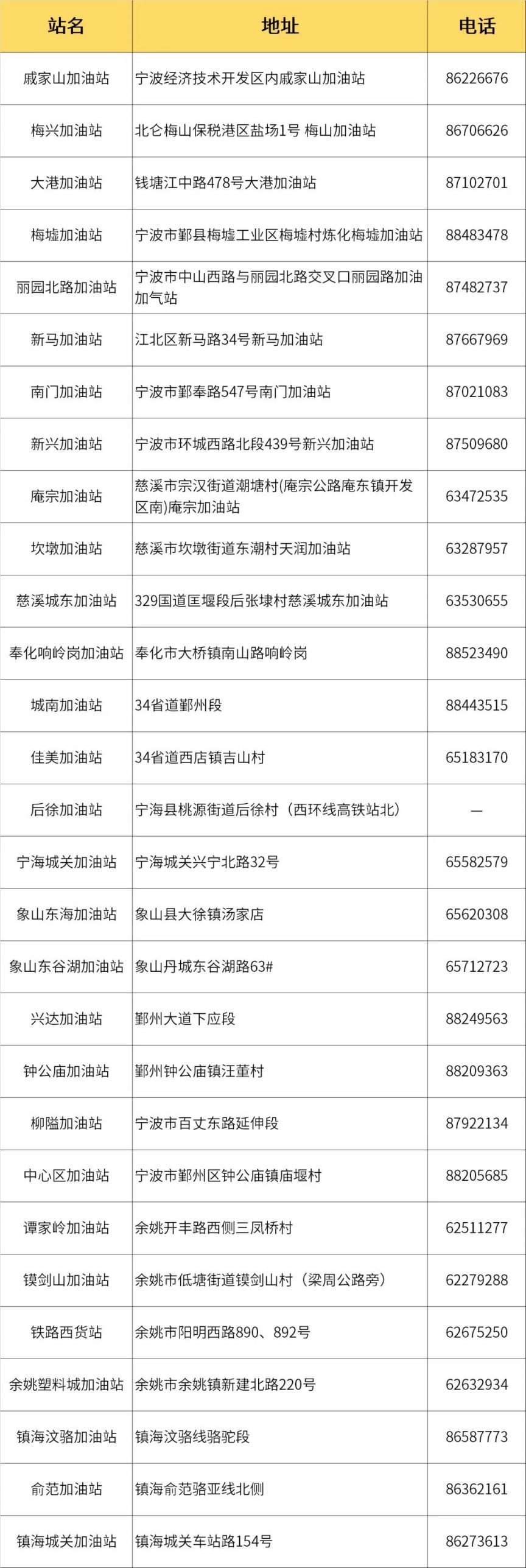 宁波工行消费券哪里可以用 2023宁波工商银行加油券领取指南