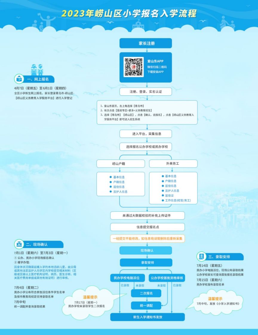 青岛崂山区2023年小学适龄儿童报名流程