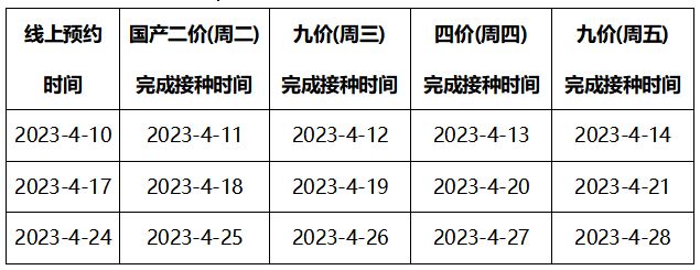 4月10日起徐州市妇幼保健院hpv疫苗发放公告