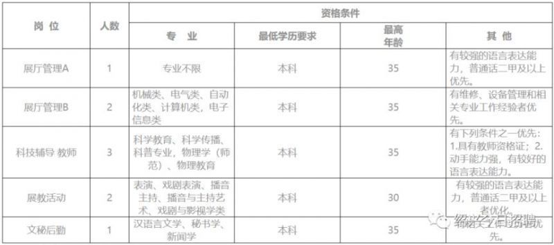 2023年绍兴科技馆工作人员招聘公告 2023年绍兴科技馆工作人员招聘公告及时间