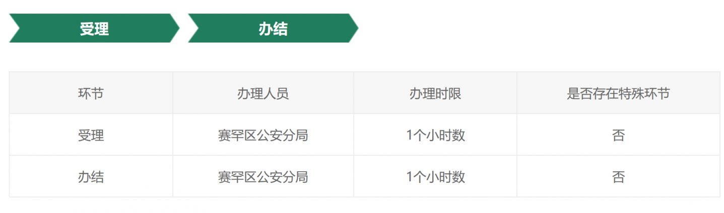 呼和浩特赛罕区临时身份证在哪办 呼和浩特赛罕区临时身份证在哪办