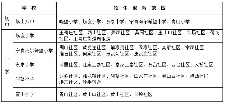 青岛崂山区2023年义务教育学校招生服务范围