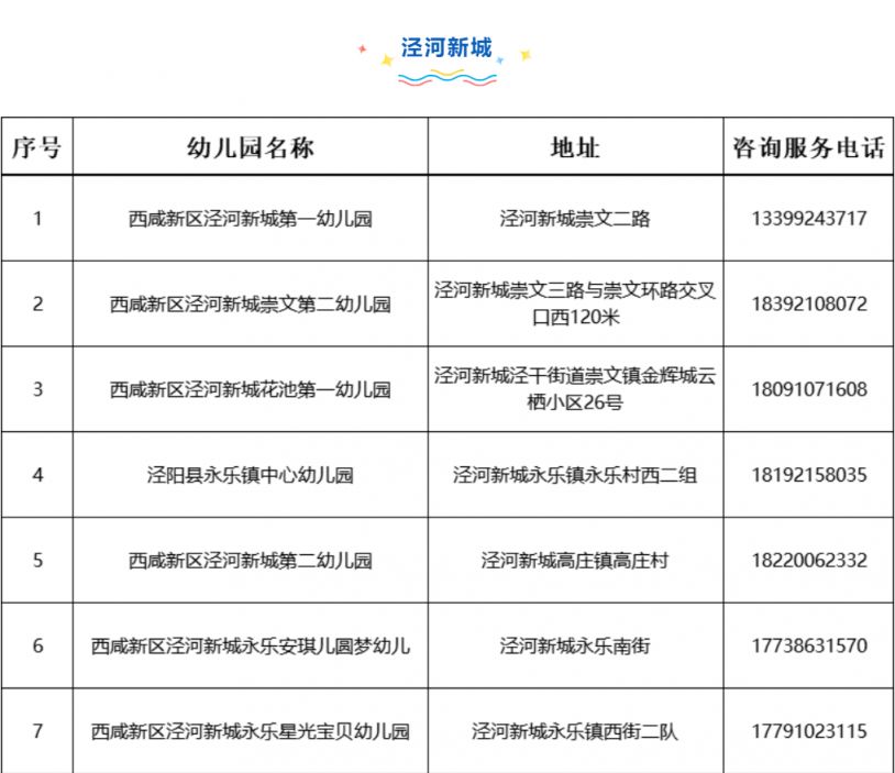 2023西安西咸新区泾河新城幼儿园招生咨询电话