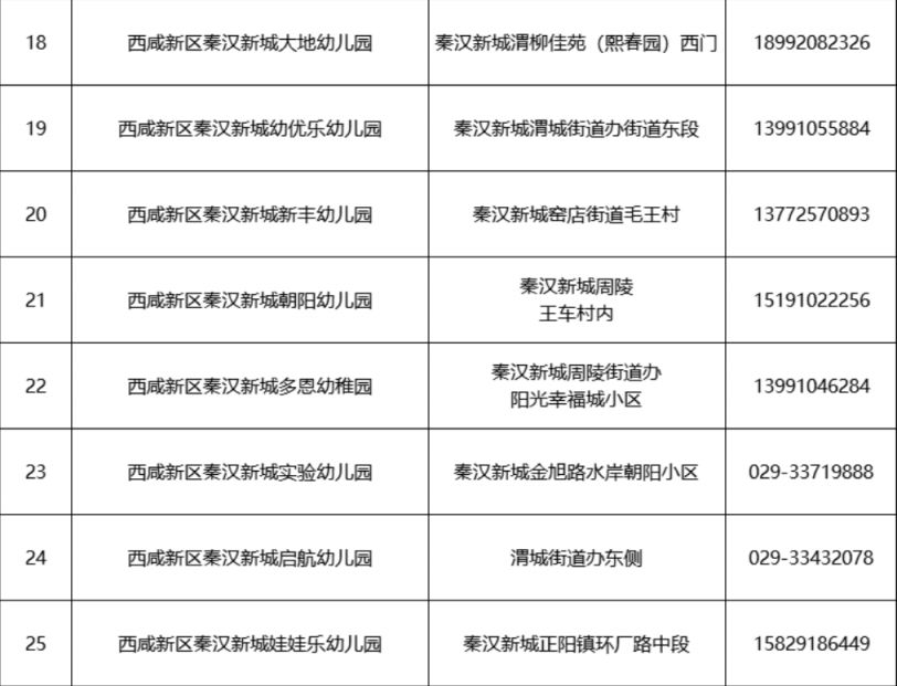 2023西安西咸新区秦汉新城幼儿园招生咨询电话