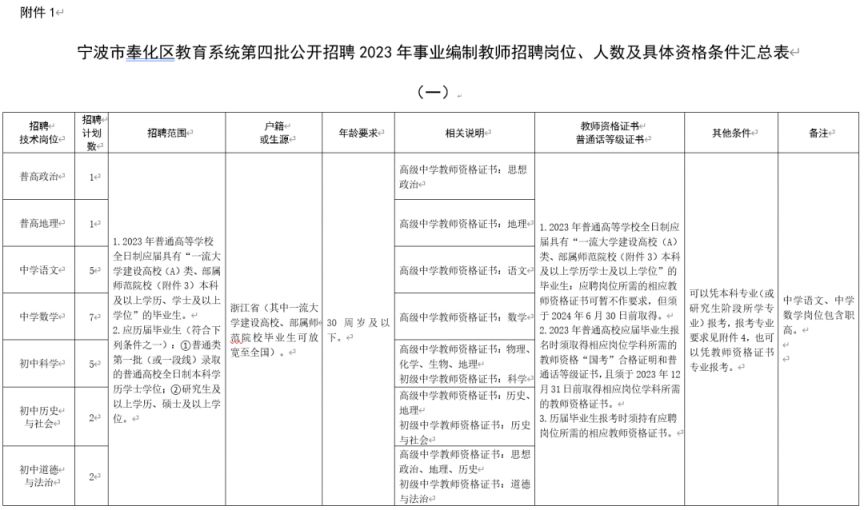 2023年宁波奉化区事业单位教师招聘报名条件+岗位说明