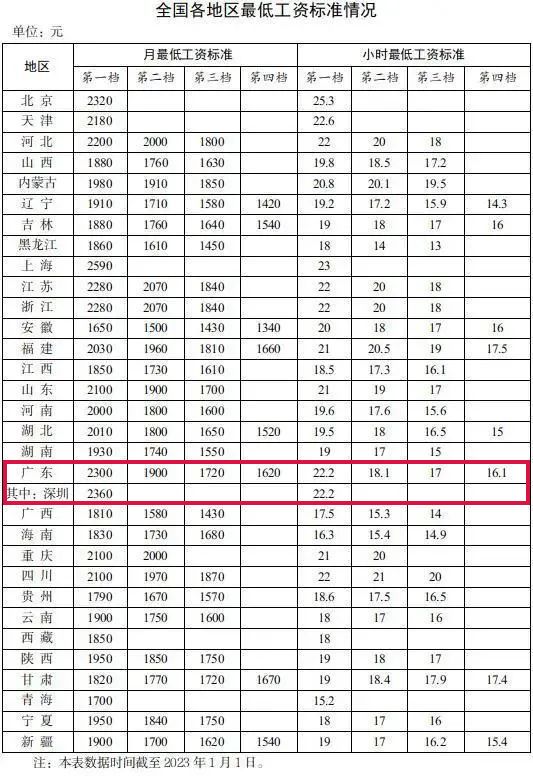 肇庆市最低工资标准情况 肇庆市最低工资标准情况公示