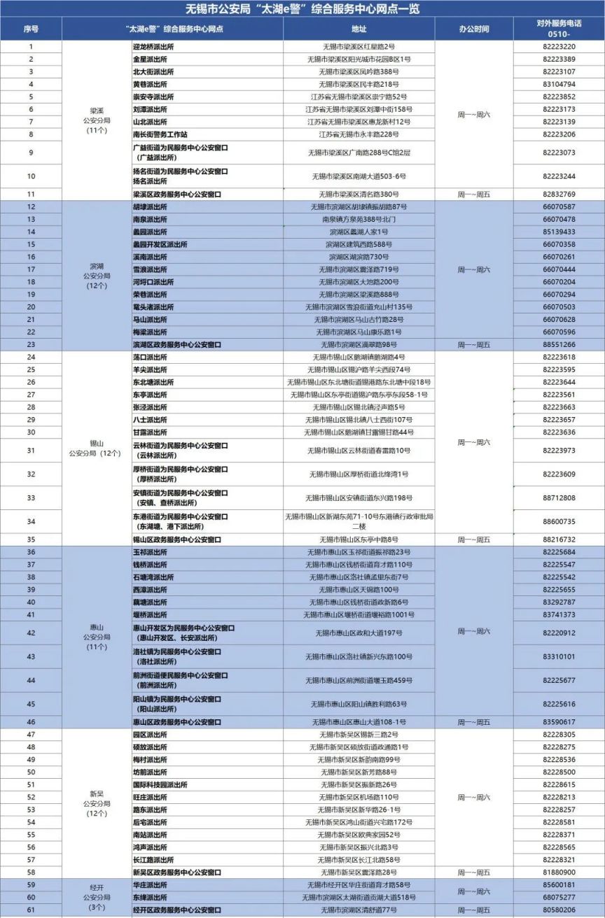 无锡驾驶证咨询电话 无锡驾驶证业务办理点汇总