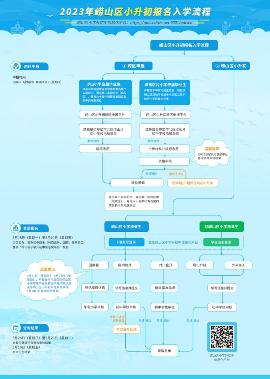 青岛崂山区2023年小升初报名入学流程 青岛崂山区2023年小升初报名入学流程及时间
