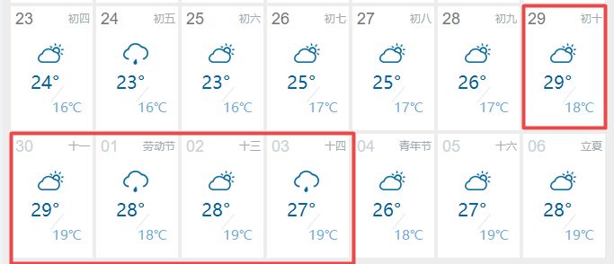 5.1重庆温度 2023重庆五一温度多少？