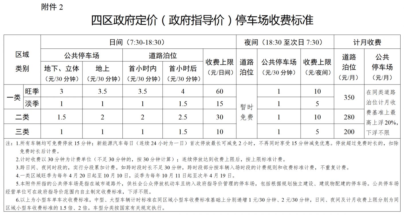 青岛四区政府定价停车场收费改革方案