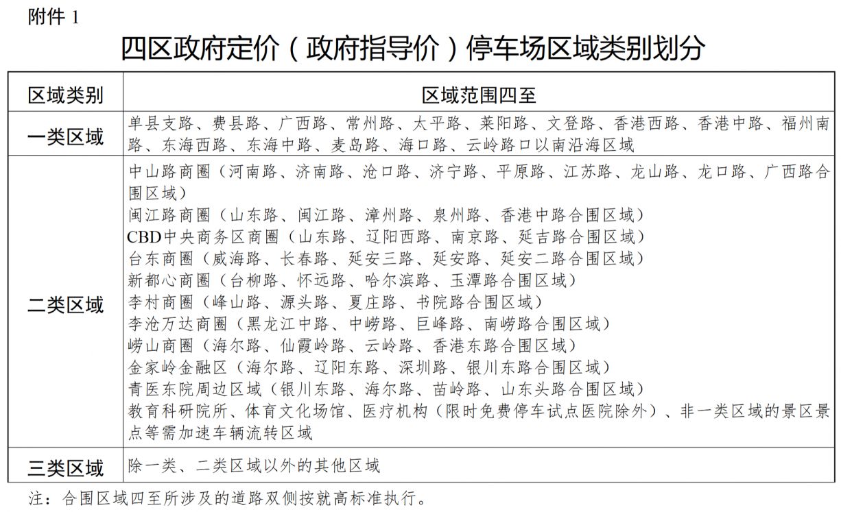 青岛四区政府定价停车场收费改革方案