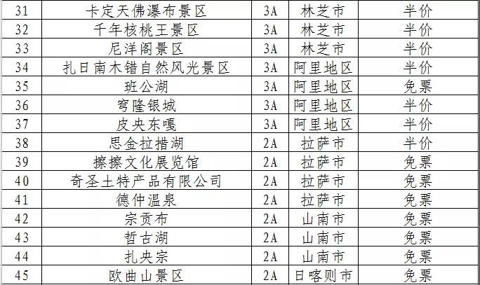 介绍+图片 西藏景点推荐 西藏景点高清图