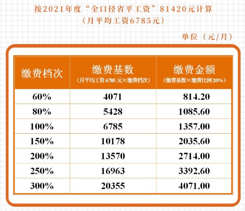 成都社保公司缴费标准及费用 成都社保个人缴费最低标准