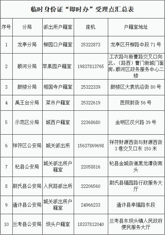 开封临时身份证现场能办好吗 开封临时身份证现场能办好吗现在