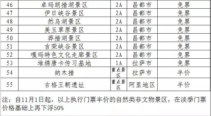 介绍+图片 西藏景点推荐 西藏景点高清图