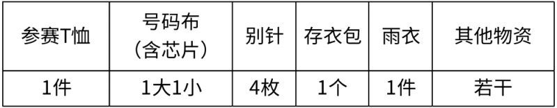 2021年曲阜半程马拉松比赛 2023曲阜马拉松参赛包领取指南