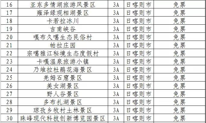 介绍+图片 西藏景点推荐 西藏景点高清图