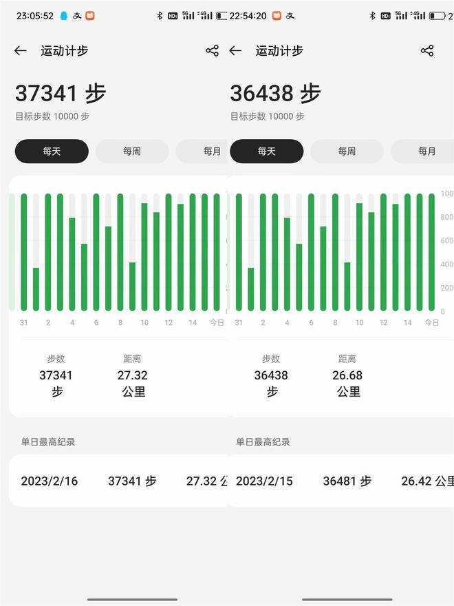 大学生周末“极限旅游”：7天玩转4个城市，日行4万步走烂一只鞋