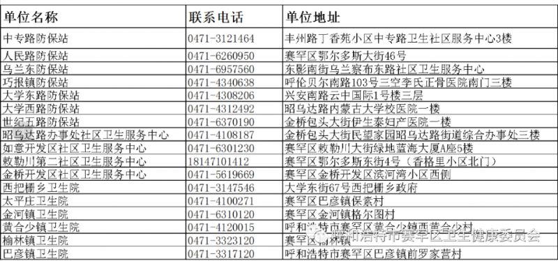 2023呼和浩特赛罕区儿童免疫规划疫苗查漏补充活动开始