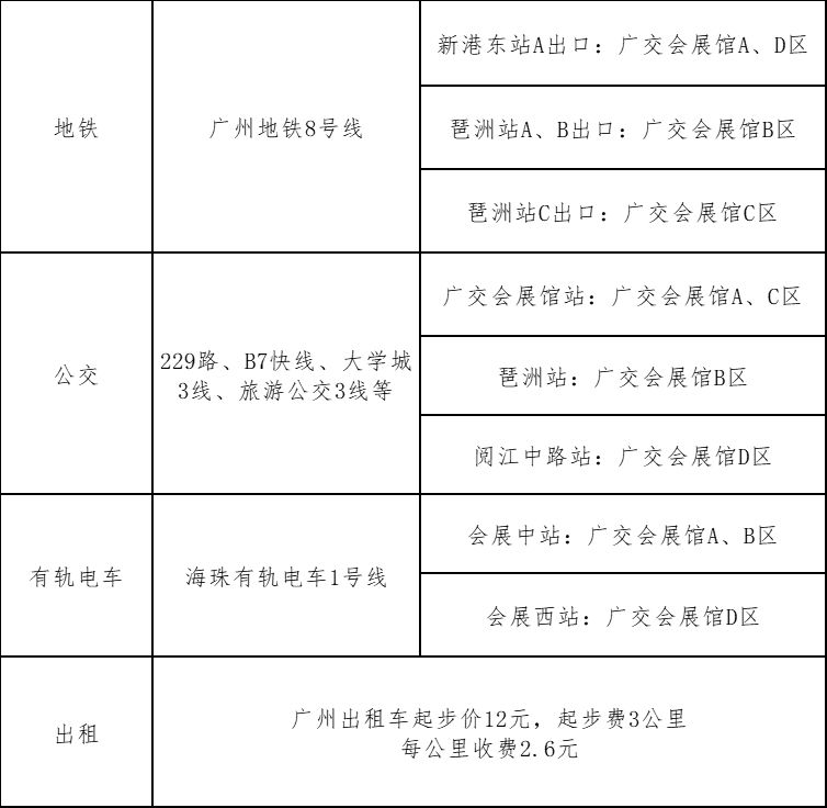 130届广交会境外采购商 第133届广交会境内采购商观展指南