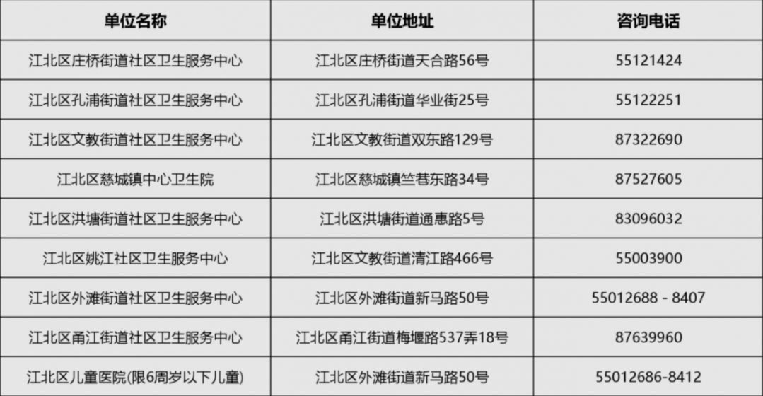 2023宁波江北区启动年度城乡居民健康体检