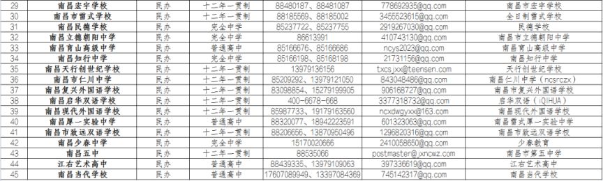 2023南昌城区普通高中校园开放日时间