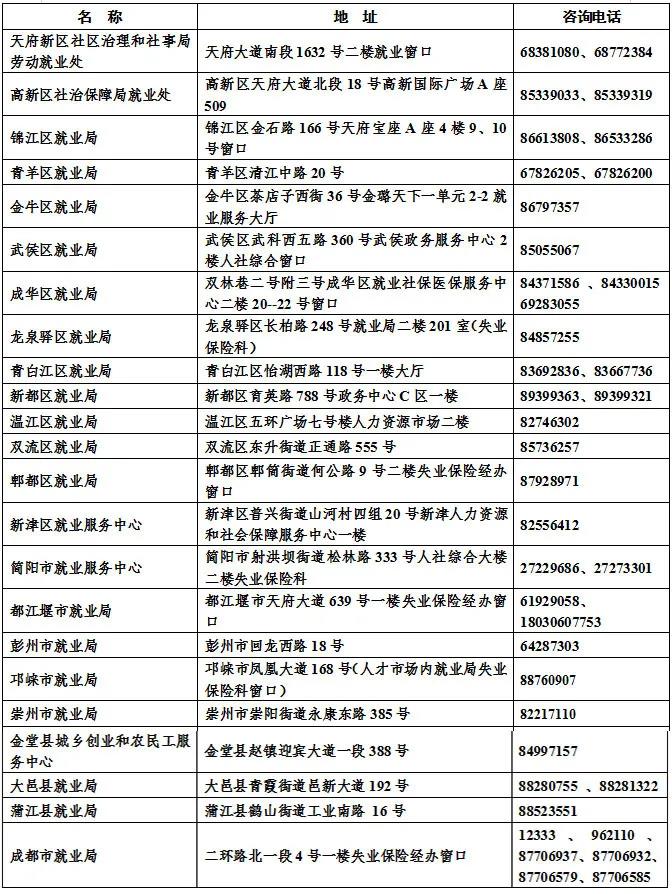 成都失业补助金怎么网上报停? 成都失业补助网上领取