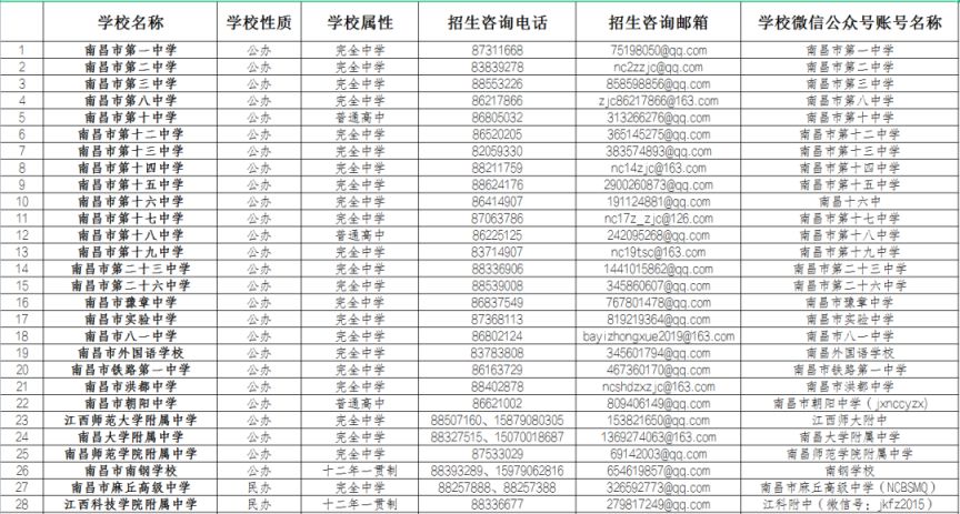 2023南昌城区普通高中校园开放日时间