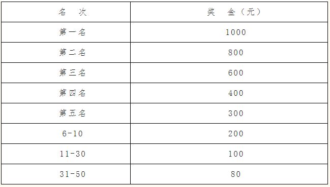 2023年保定高阳县半程马拉松比赛 2021保定半马