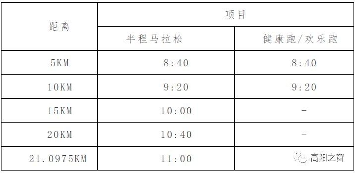 2023高阳县半程马拉松比赛公告最新 2023高阳县半程马拉松比赛公告