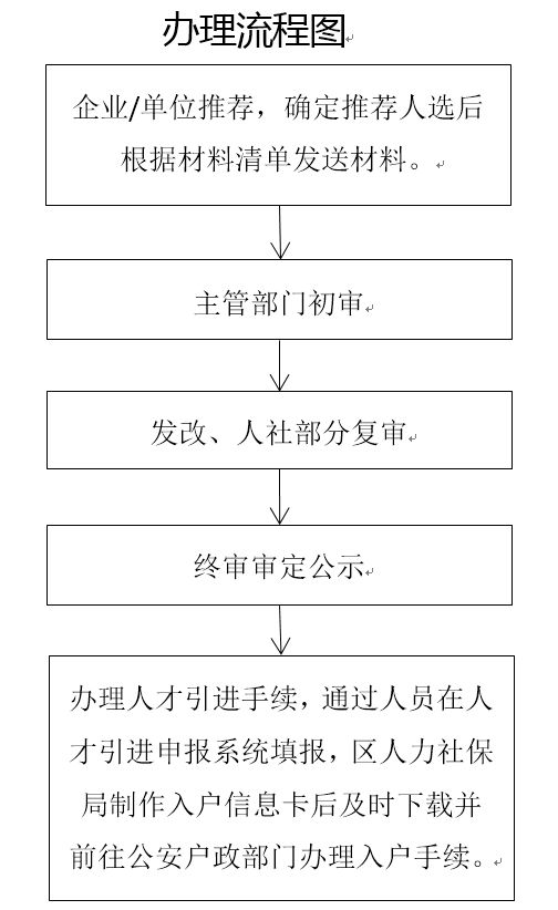 2023广州荔湾区总量控制类人才入户申请流程