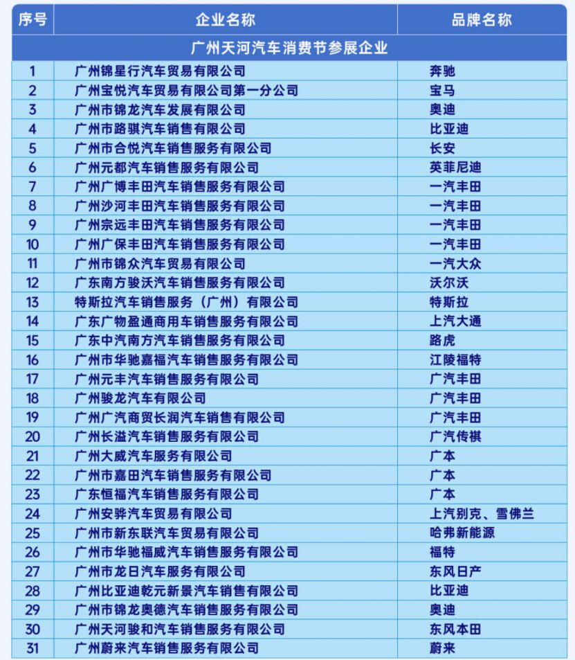 2023广州天河区购车补贴活动商户名单 广州购车补贴最新规定2021