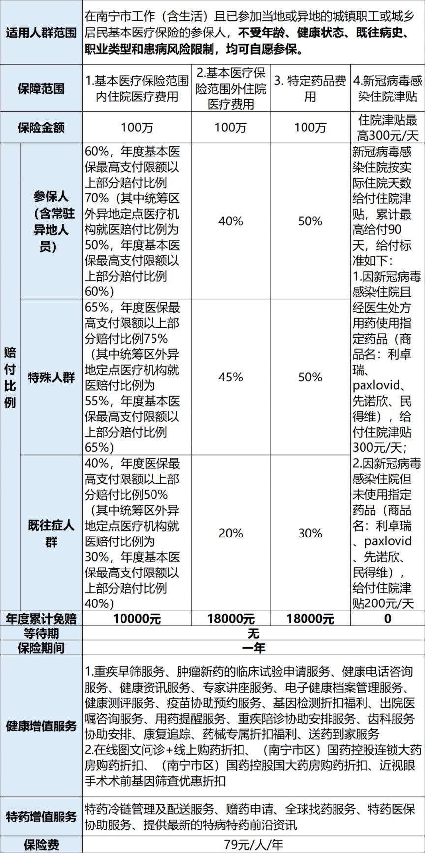 南宁普惠保险 南宁惠邕保报销比例