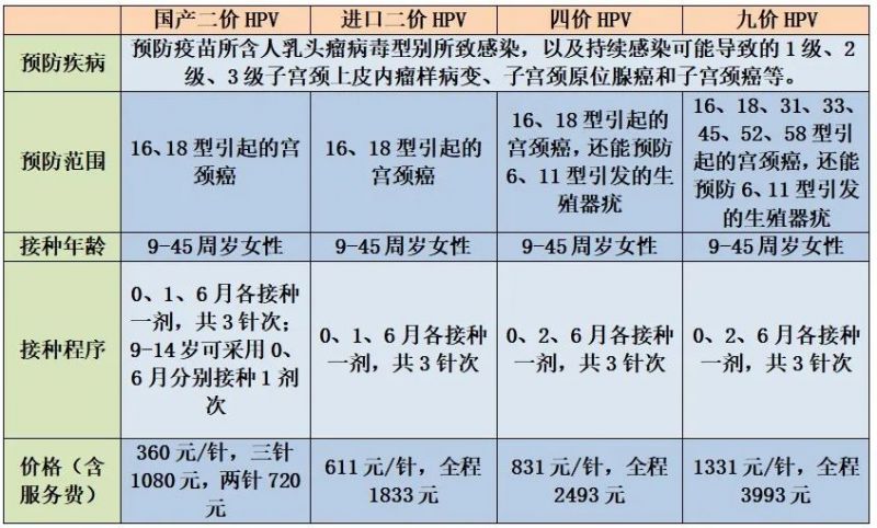 2023年4月东莞虎门九价四价HPV疫苗摇号提醒