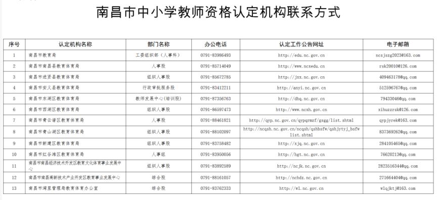 南昌教师资格认定流程及时间 南昌教师资格认定流程