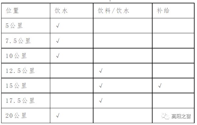 2023年保定高阳县半程马拉松竞赛规则一览