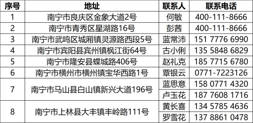 南宁惠邕保在哪里报销 南宁普惠保险