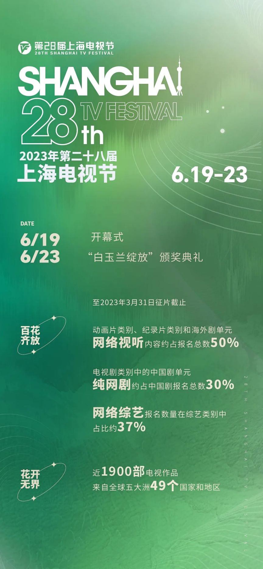 2023第28届上海电视节定于6月19日开幕 2020上海电视节