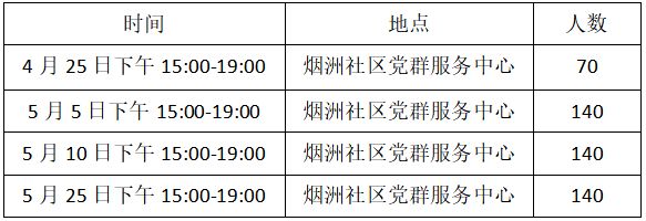 2023年中山市西区街道烟洲社区两癌筛查去哪做？