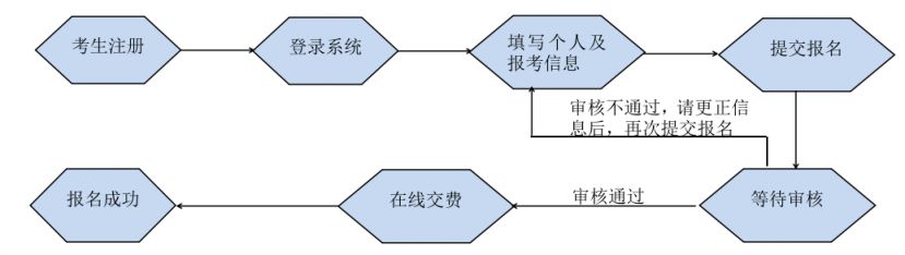 2023年广西高等学校教师资格教学技能考试公告