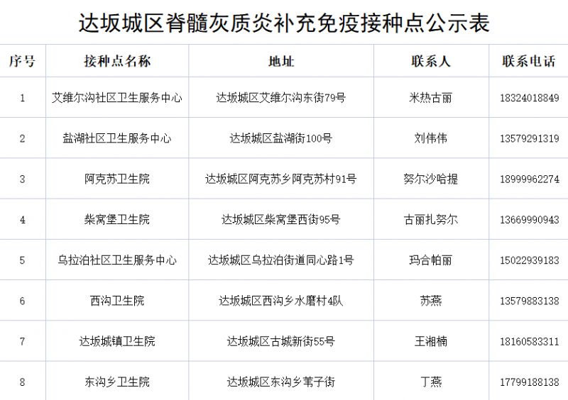 2023年达坂城区脊髓灰质炎疫苗补充免疫活动通知